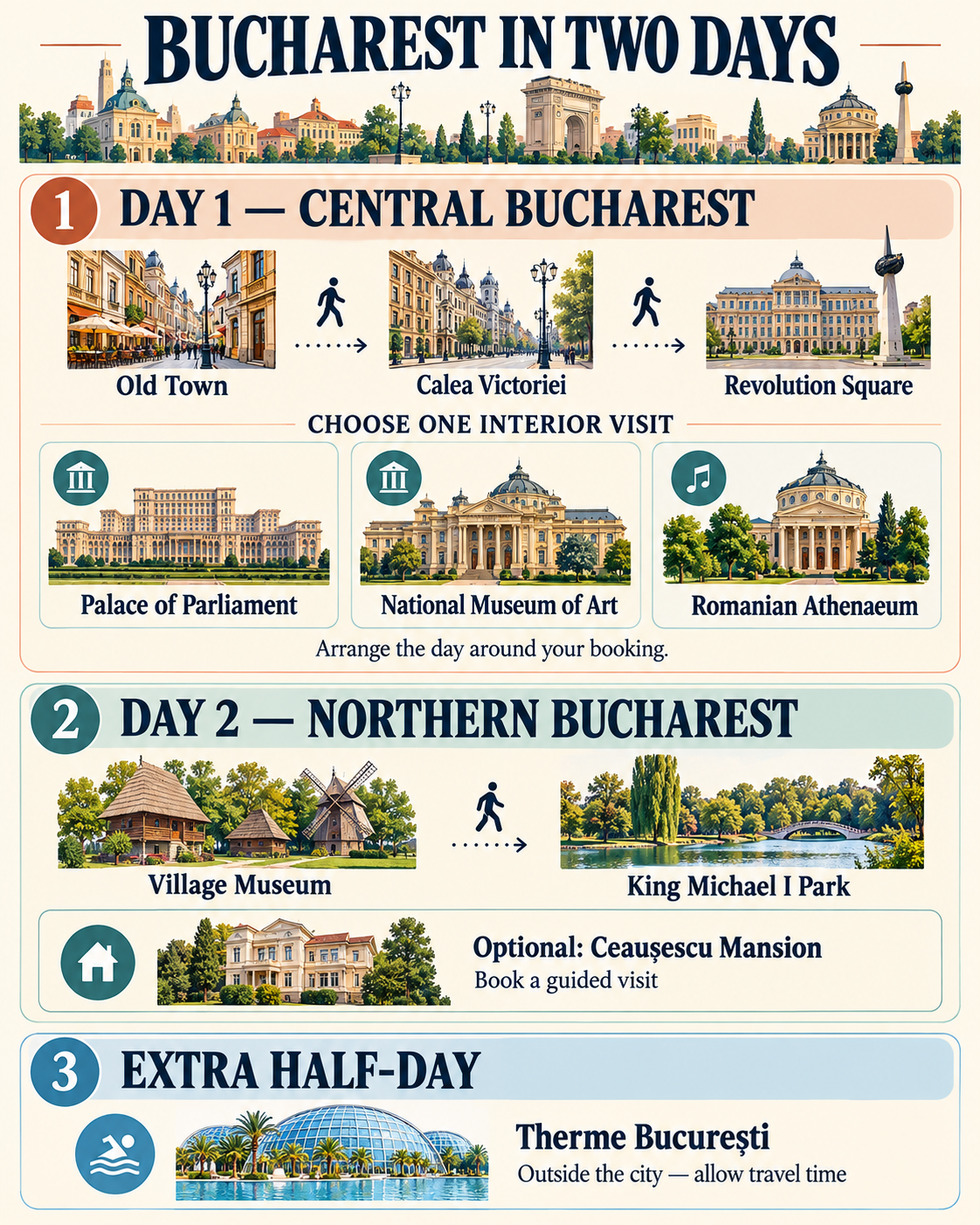 Bucharest two-day itinerary with central sights, northern attractions and an optional Therme visit