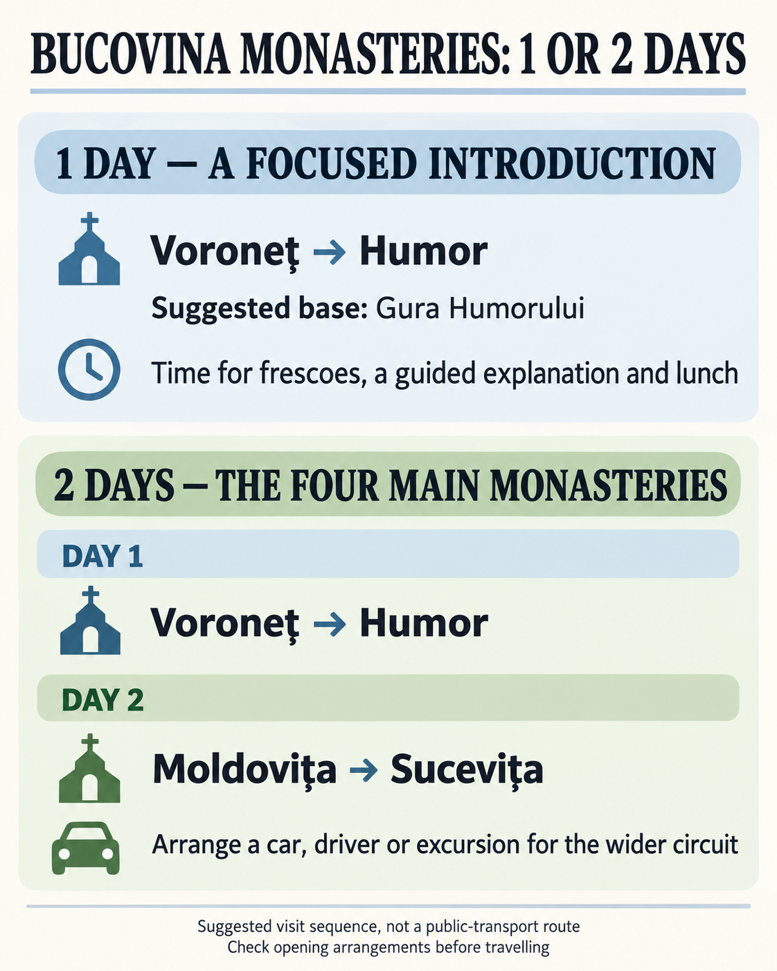 One- and two-day itineraries for visiting the painted monasteries of Bucovina