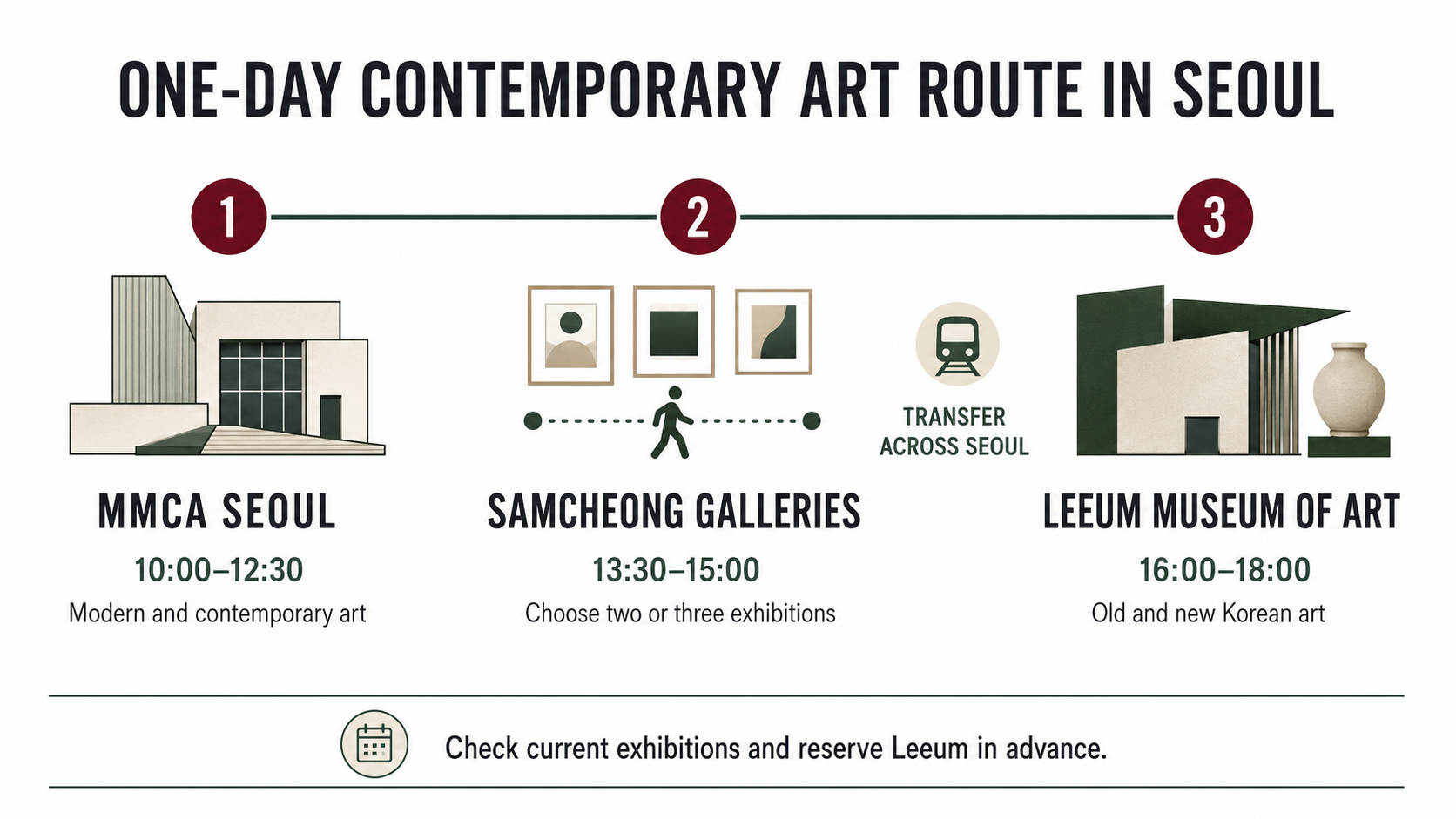 One-day Seoul contemporary art route connecting MMCA, Samcheong galleries and Leeum