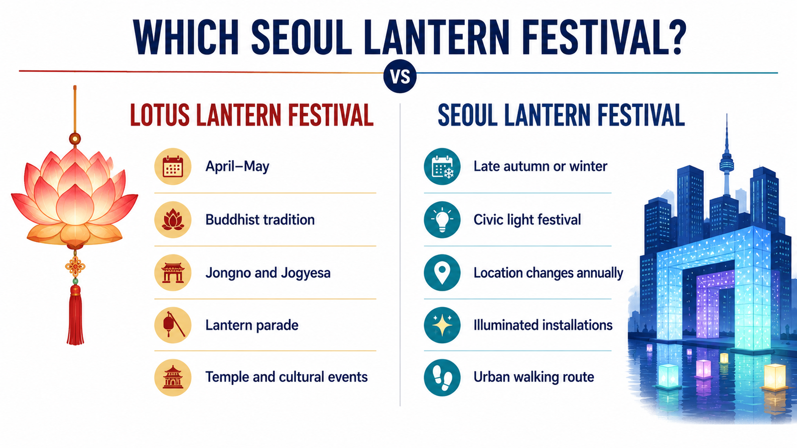 Difference between Lotus Lantern Festival and Seoul Lantern Festival