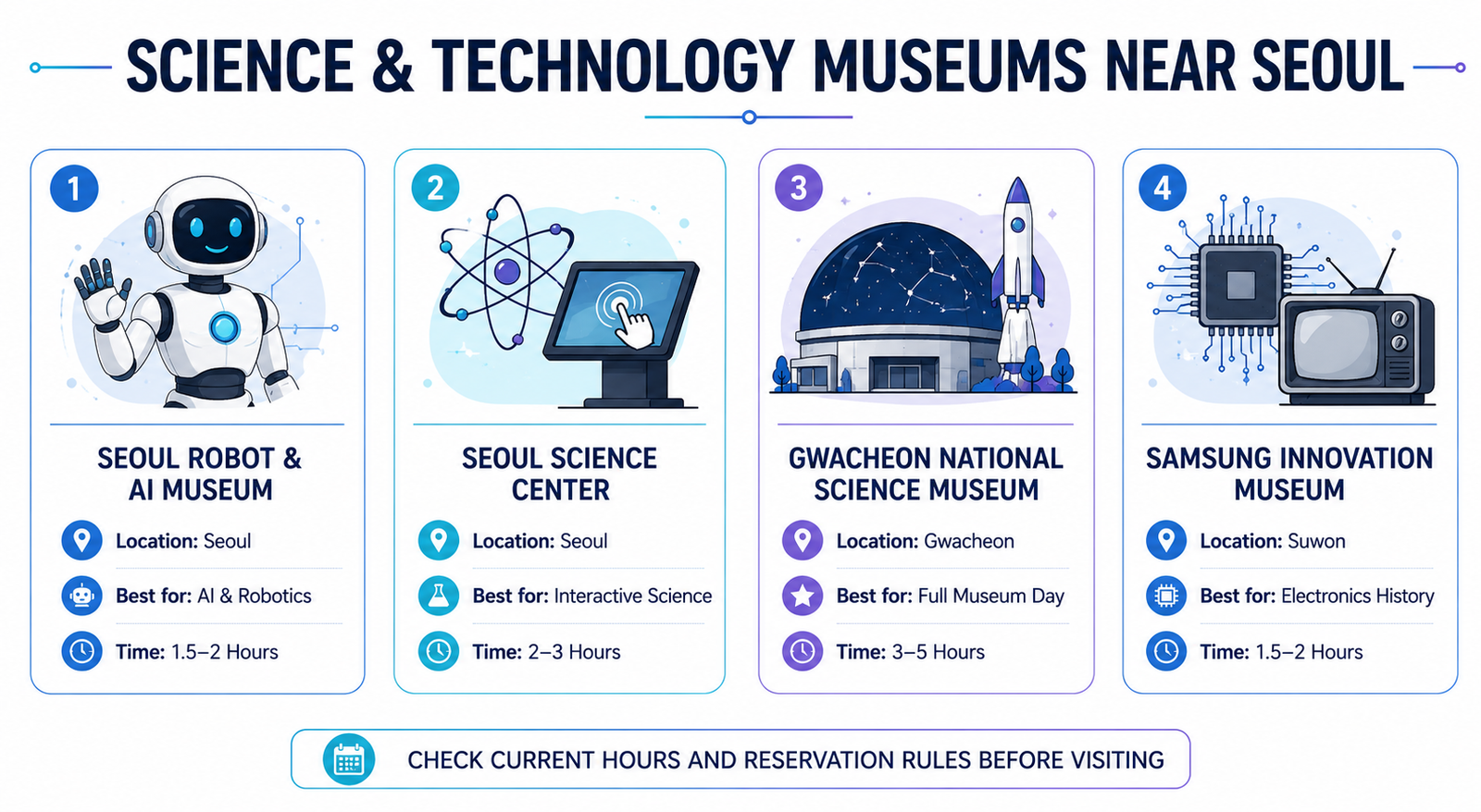 Comparison of science museums in Seoul