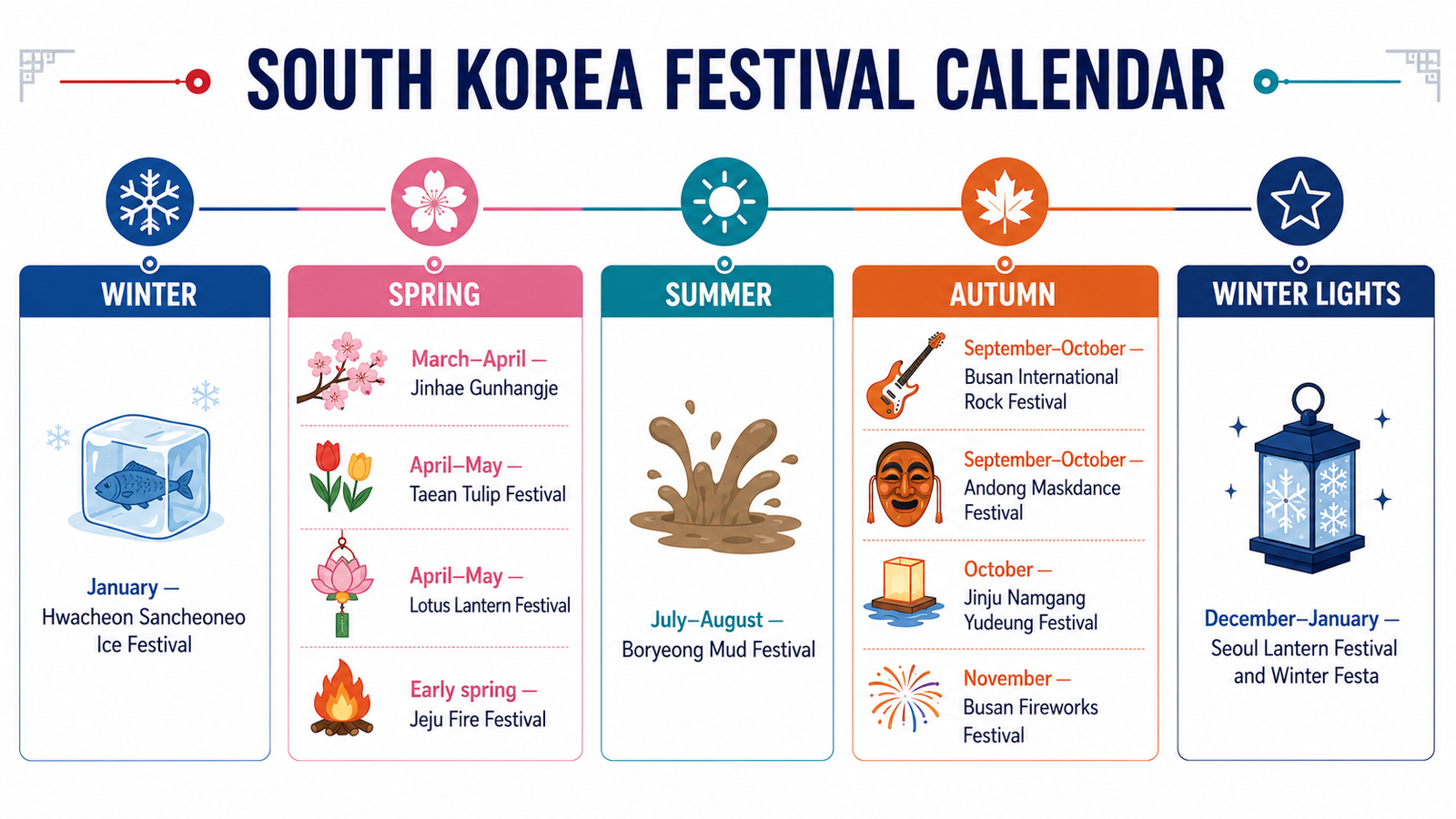 Month-by-month calendar of major South Korea festivals