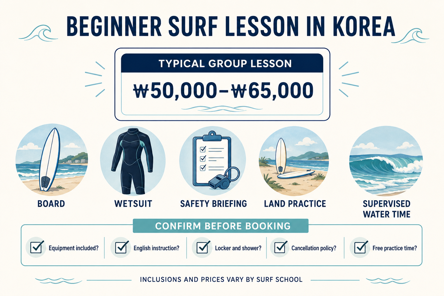 Typical cost and inclusions of a beginner surf lesson in South Korea