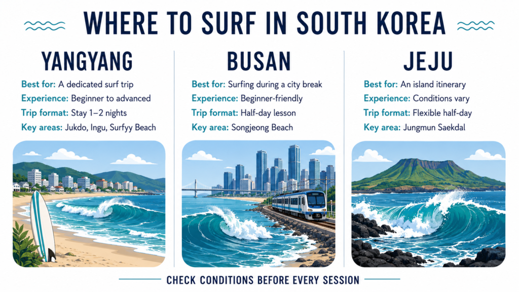 Comparison of Yangyang, Busan and Jeju surfing destinations