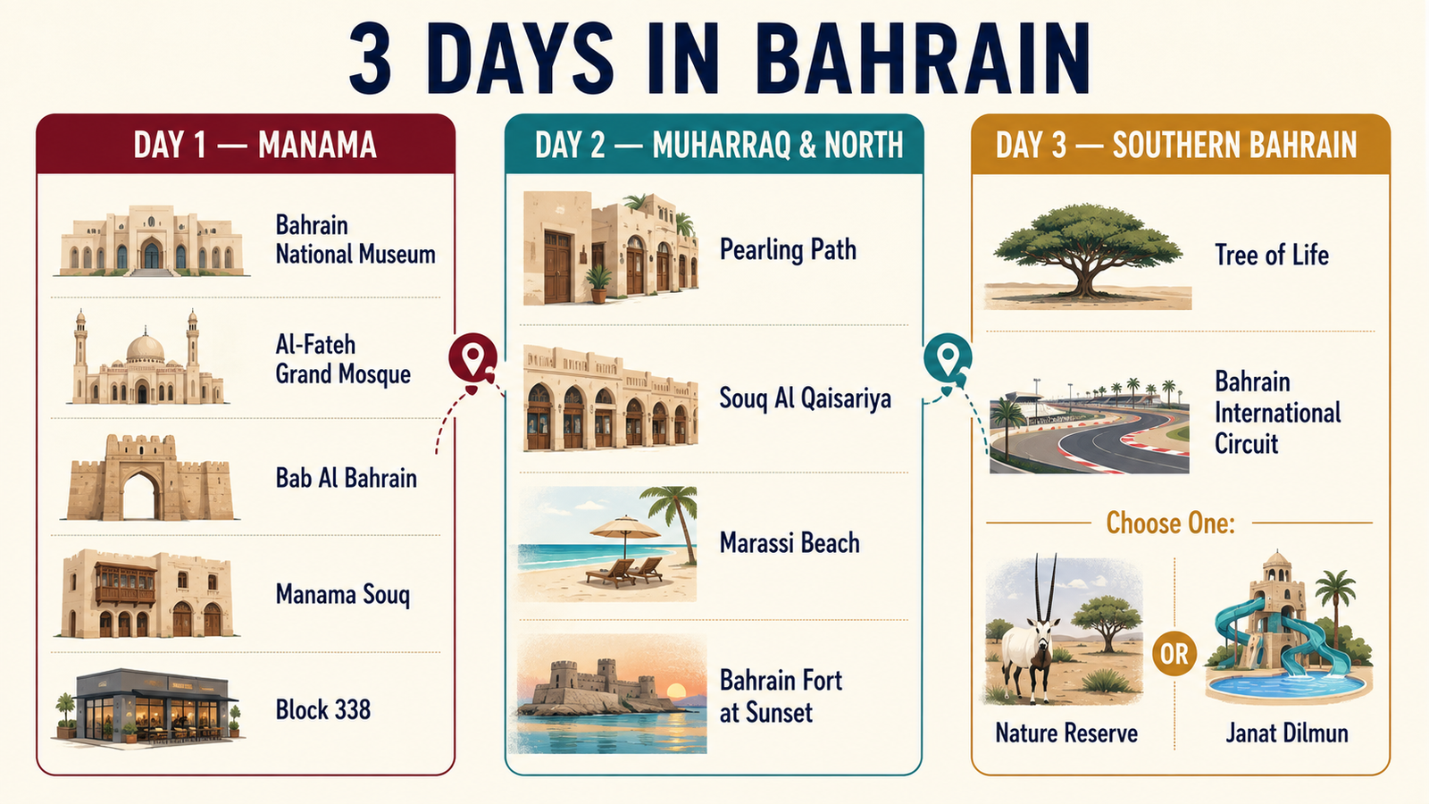 Three-day Bahrain itinerary through Manama, Muharraq and southern Bahrain.
