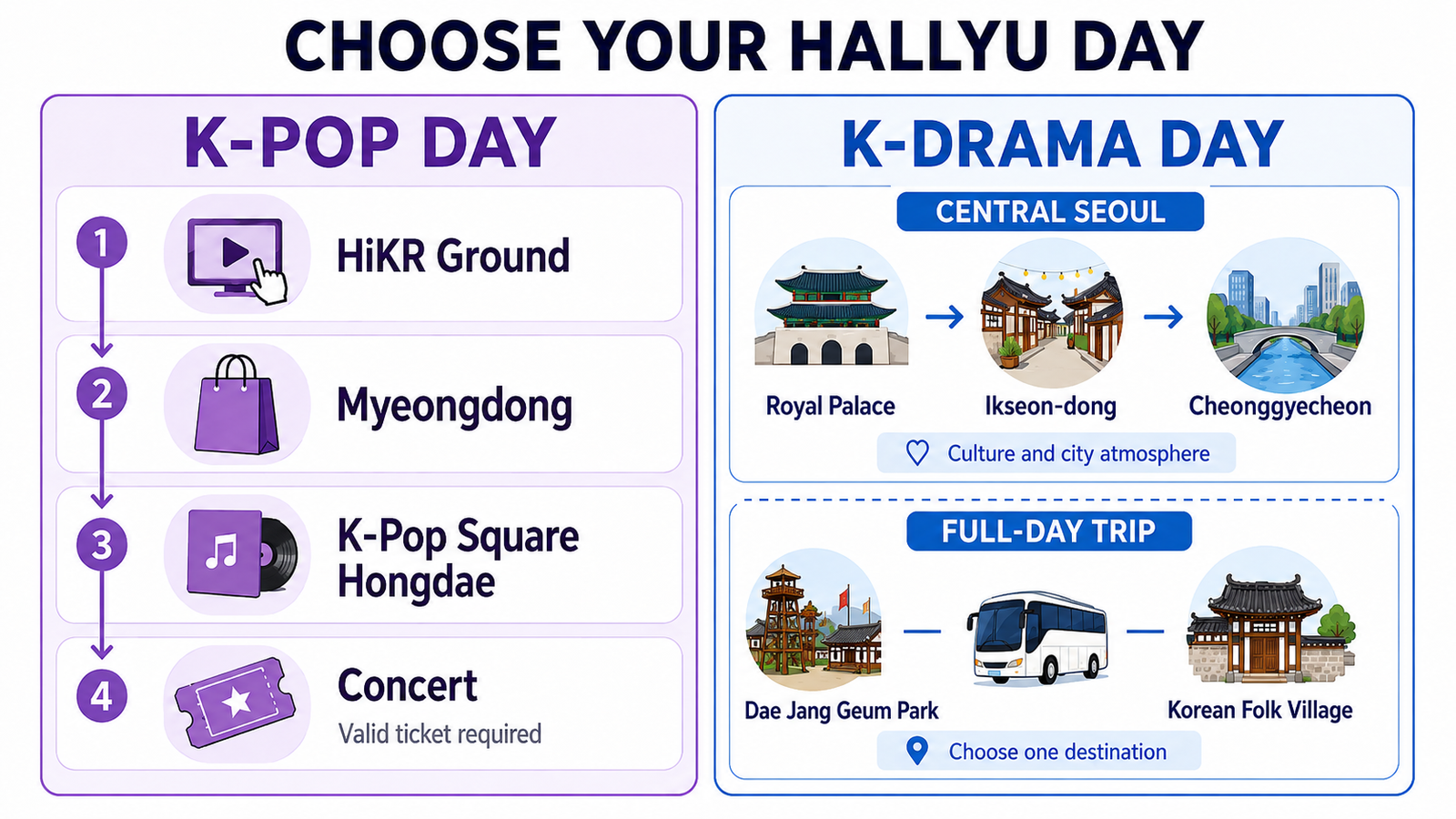 Comparison of a K-pop day in Seoul and K-drama day-trip options