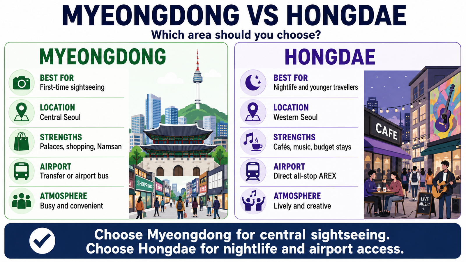Myeongdong versus Hongdae comparison for choosing where to stay in Seoul