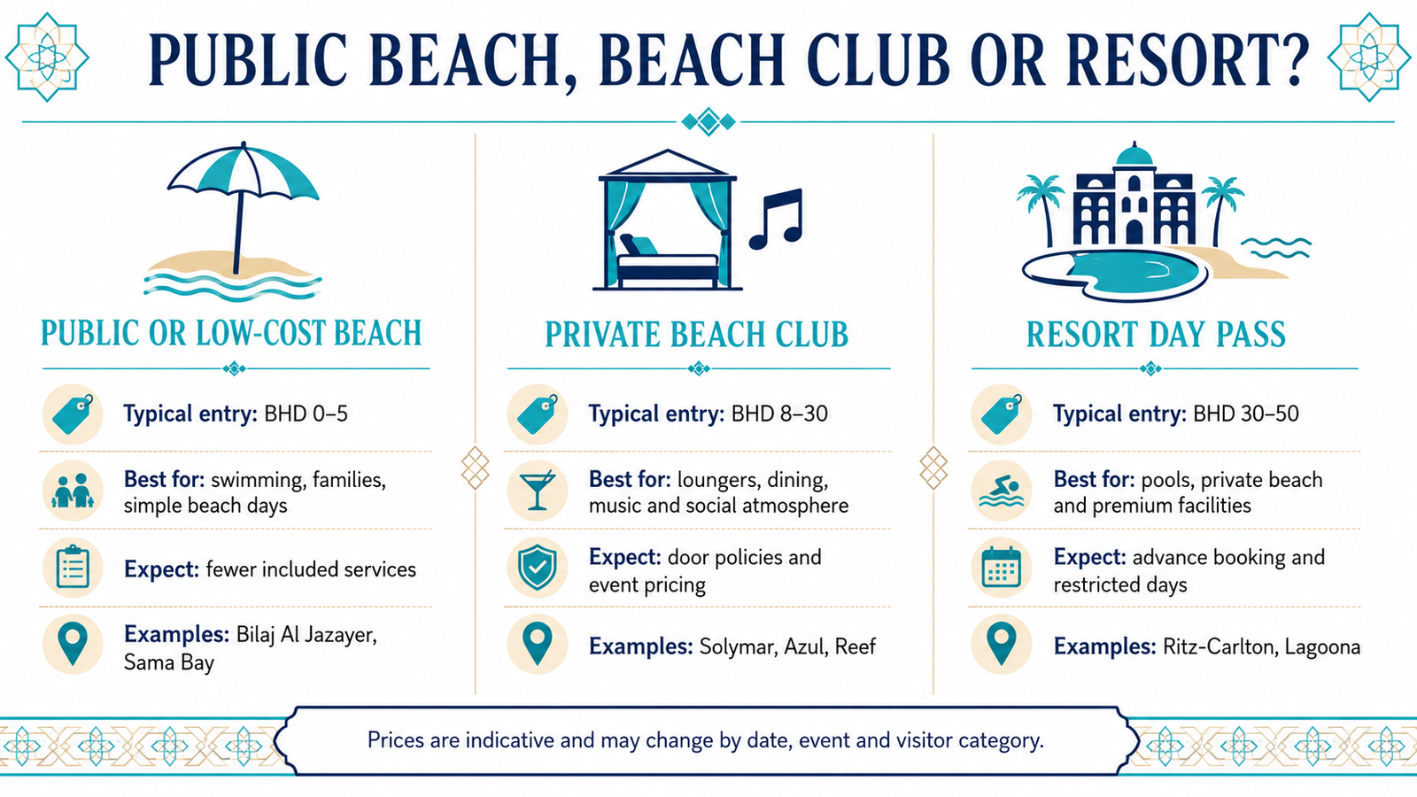 Comparison of public beaches, private beach clubs and resort day passes in Bahrain