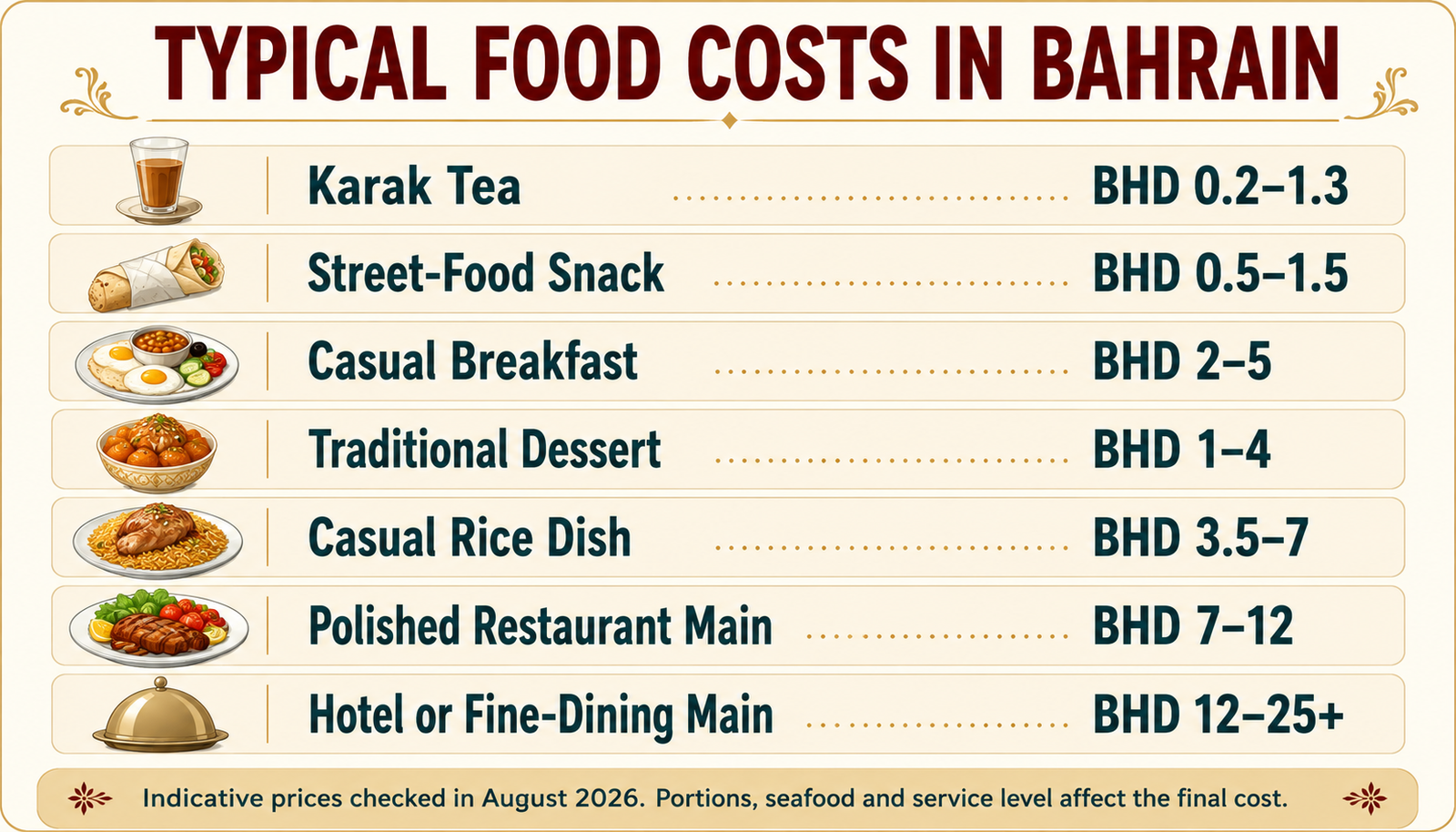 Typical food prices in Bahrain for tea, street food, breakfast and restaurant meals
