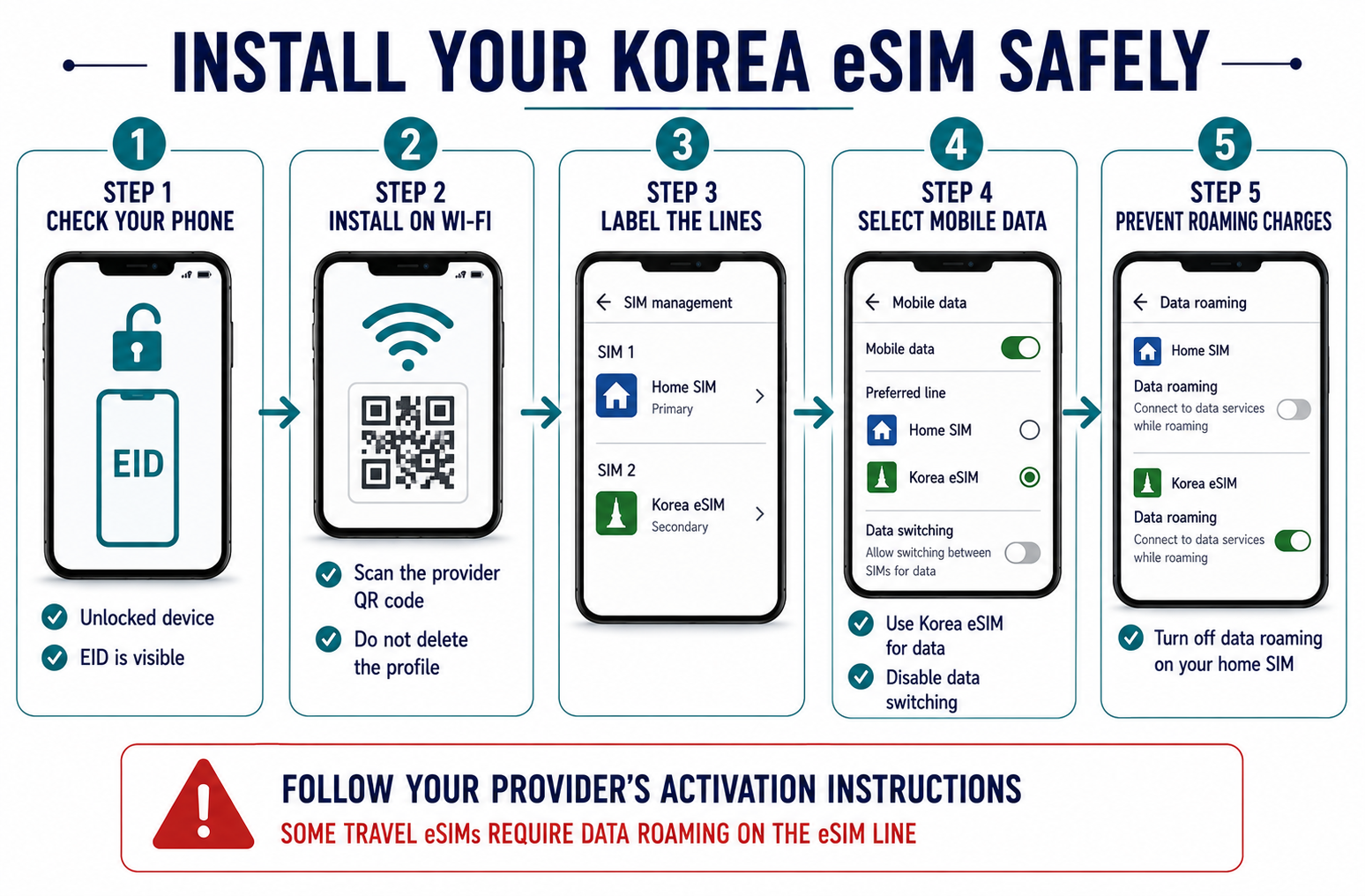 Korea eSIM installation and roaming safety checklist