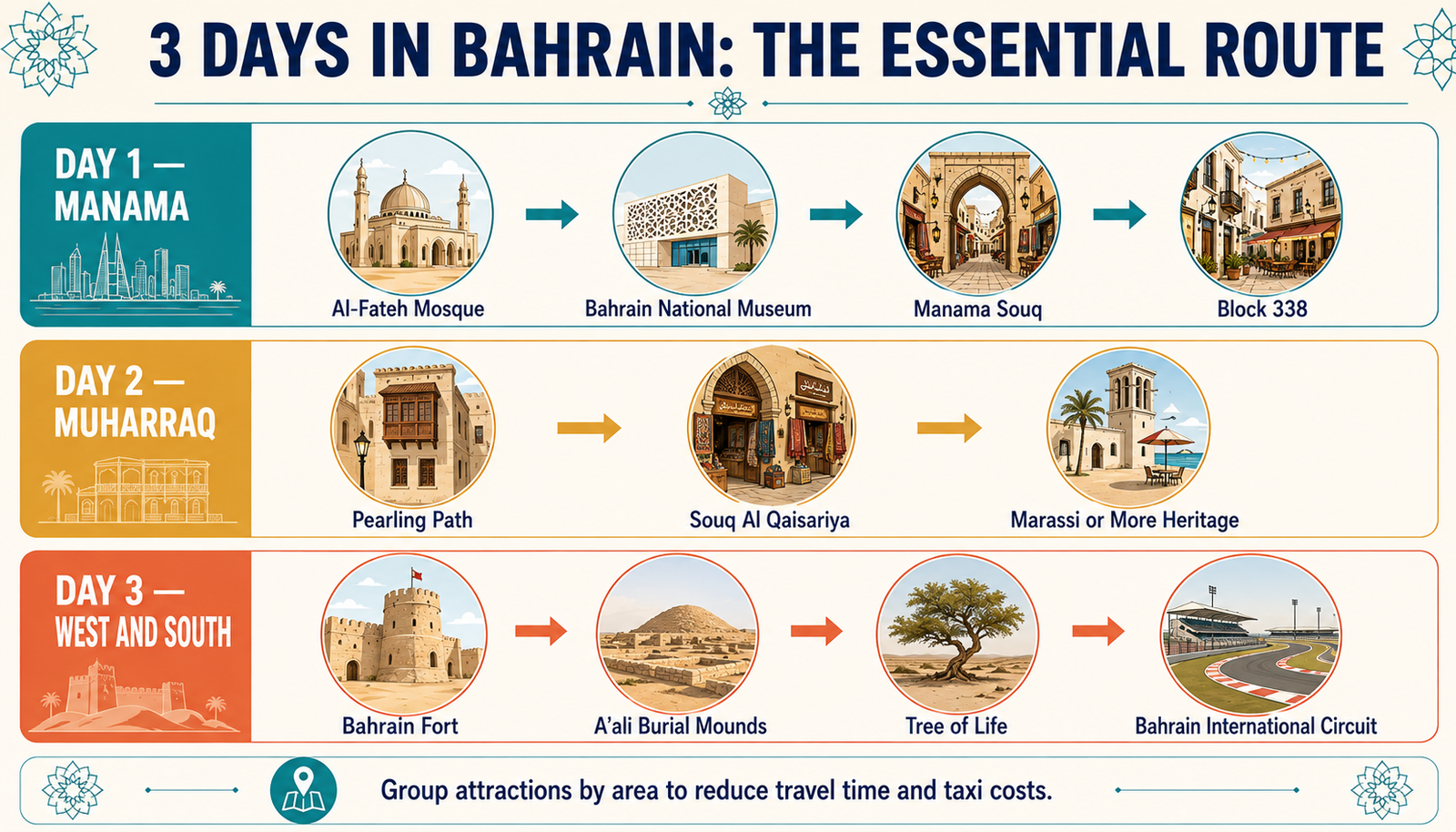 Three day Bahrain itinerary through Manama, Muharraq and southern Bahrain