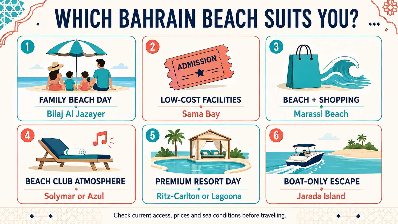 Infographic comparing Bahrain beaches for families, beach clubs, resorts and island trips