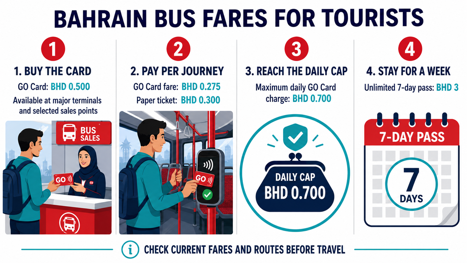 Bahrain bus and GO Card fares for tourists