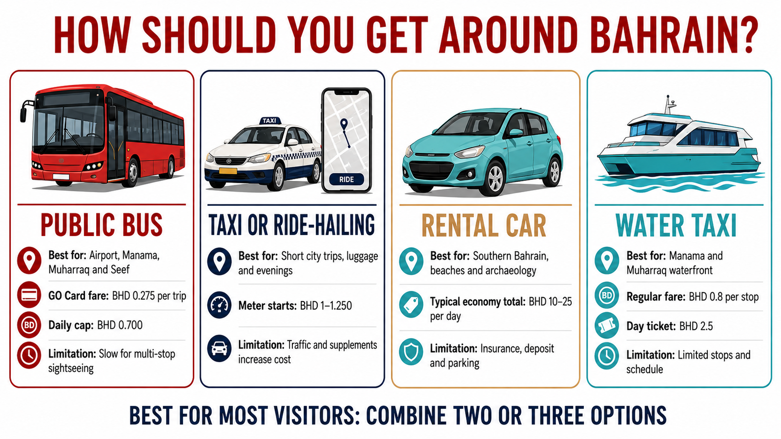 Comparison of Bahrain public transport, taxis, rental cars and Water Taxi