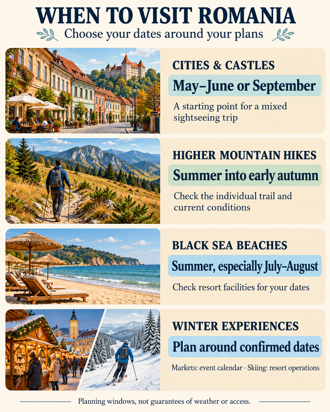 Suggested periods for visiting Romania for sightseeing, hiking, beaches and winter activities